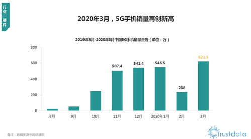 2020年Q1中國移動互聯網行業發展分析 OPPO領跑銷量，軟硬件一體成趨勢