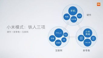 小米手機5X、MIUI 9與人工智能音箱同步亮相，揭示互聯網軟硬件開發銷售新策略