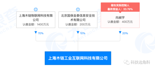 UCloud退出上海木鏈工業互聯網公司股東行列，此前持股20%引發行業關注